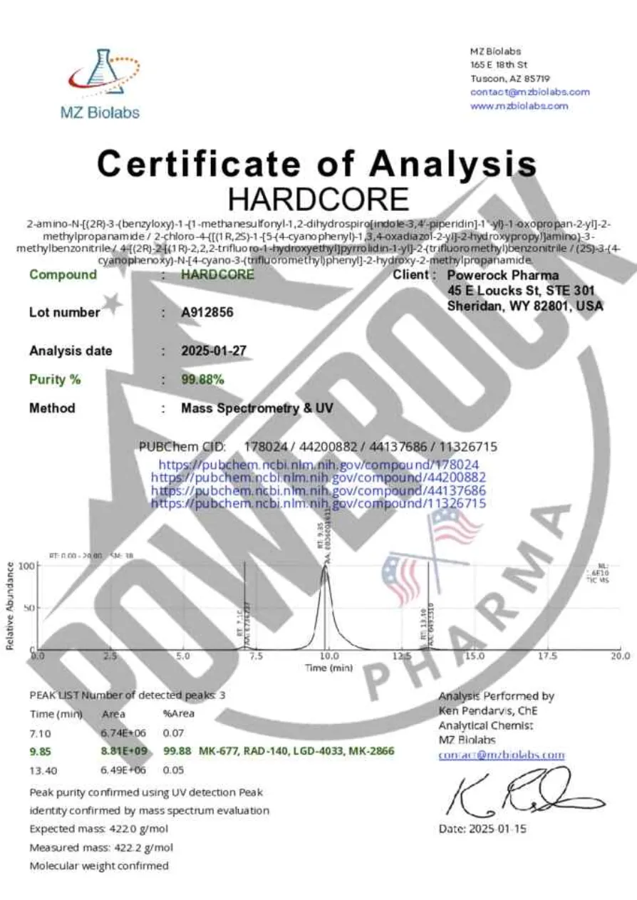 Chromatogram HARDCORE